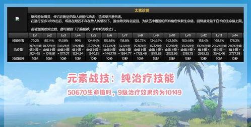 白术技能最新爆料,神秘力量觉醒，战力再升级！